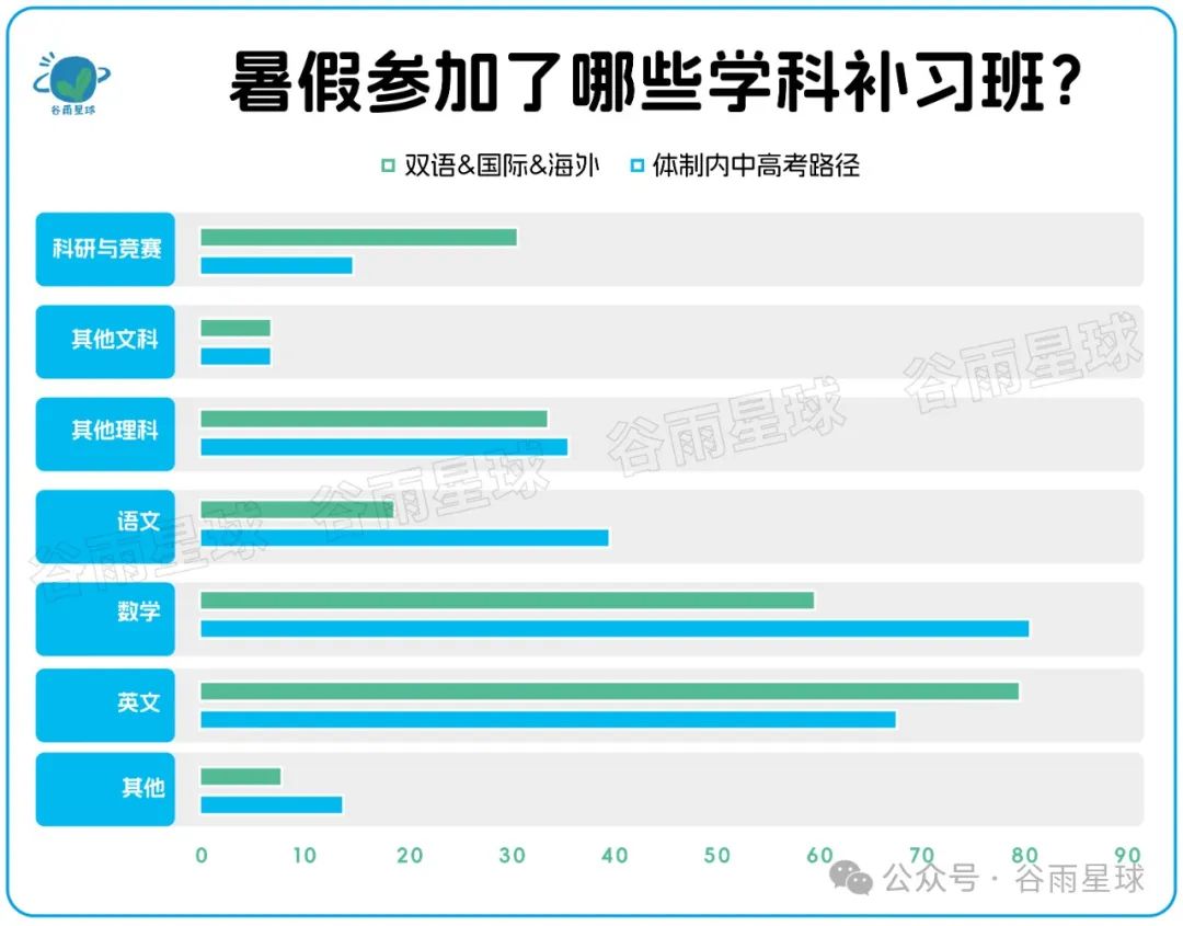 523个中产家庭晒账单：被孩子套牢的爸妈，不敢消费降级  数据 第23张